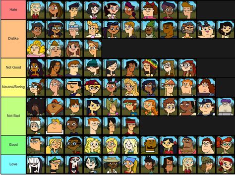 tier list total drama.